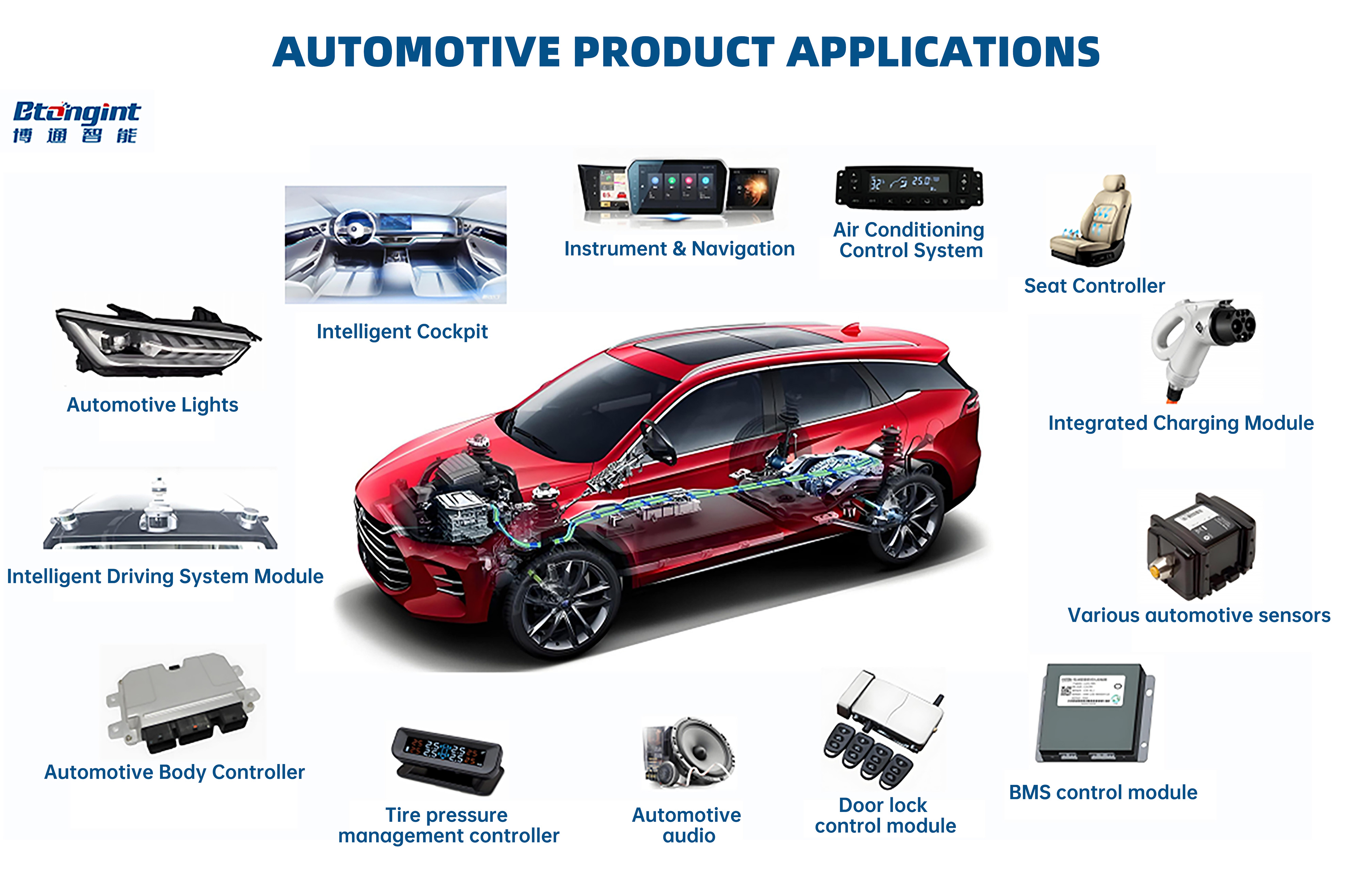 Product Applications