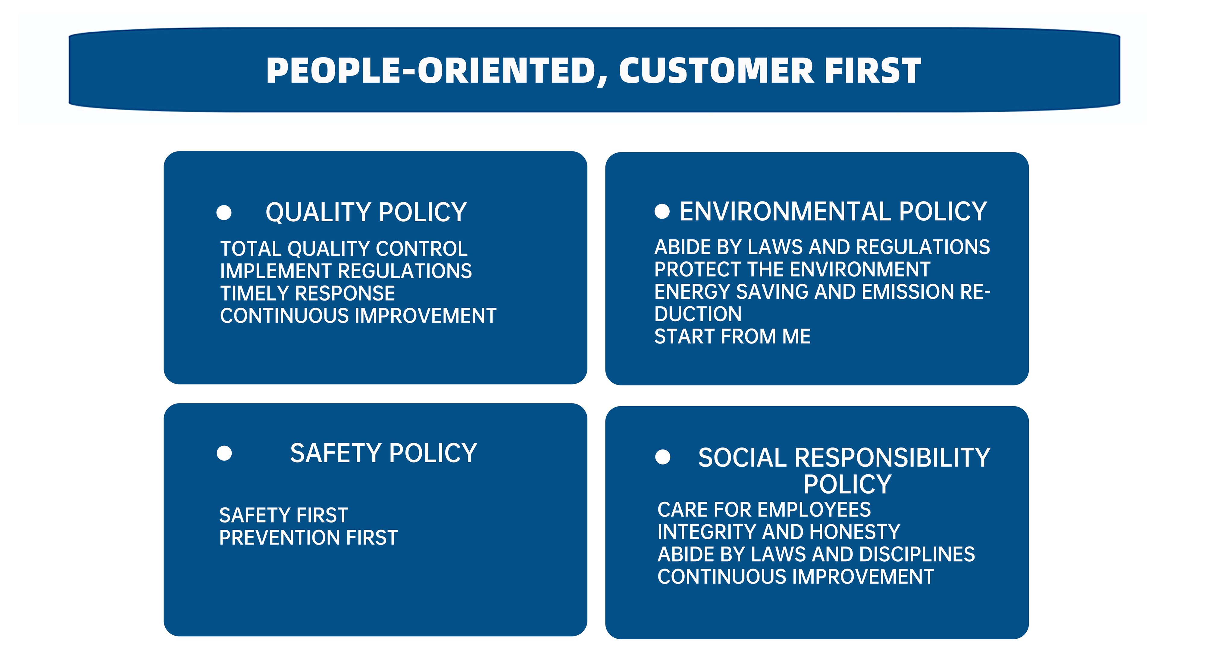 Quality assurance with multiple certifications