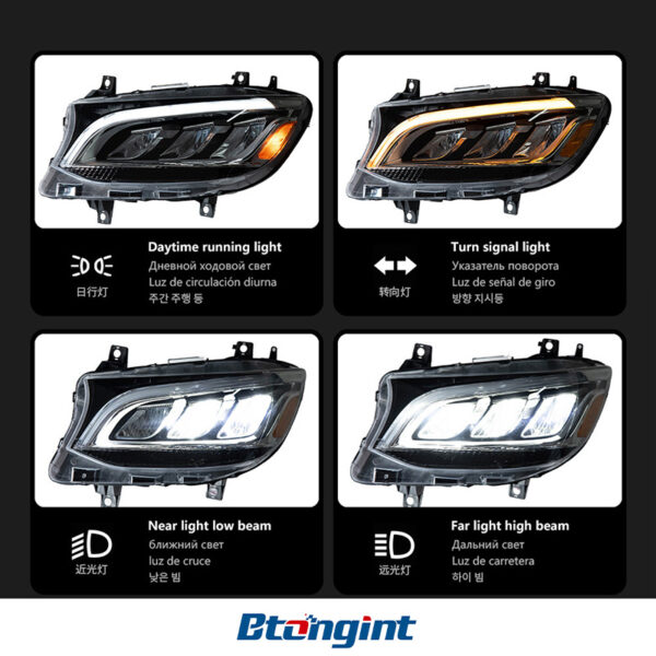 For 2019-2021 Mercedes-Benz W177 A-Class A180 LED Headlight Assembly with Projector Lens
